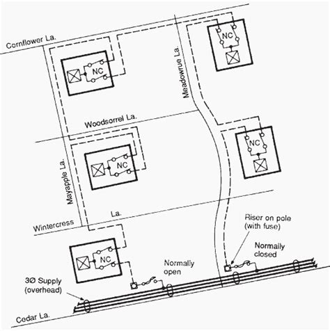 underground line distribution box|underground residential distribution diagram.